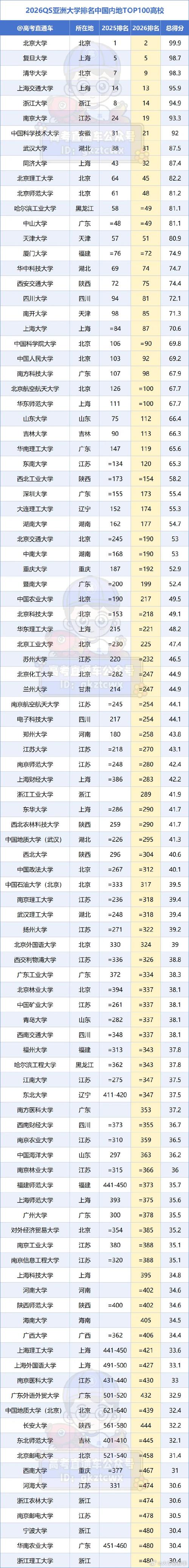 防城港有哪些大学?防城港的大学排名2026最新「附分数线」 第1张 防城港有哪些大学?防城港的大学排名2026最新「附分数线」 第1张