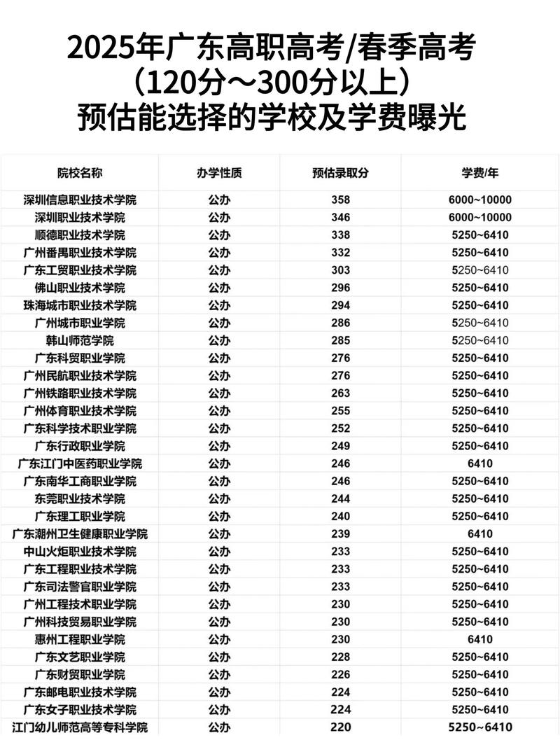 广东碧桂园职业学院在河北录取位次及分数线、招生人数(2023-2025招生计划) 第1张 广东碧桂园职业学院在河北录取位次及分数线、招生人数(2023-2025招生计划) 第1张