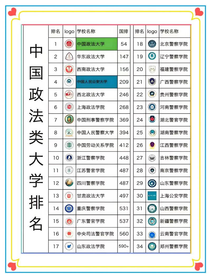 河南政法类大学排名2026最新排名(一览表) 第1张 河南政法类大学排名2026最新排名(一览表) 第1张