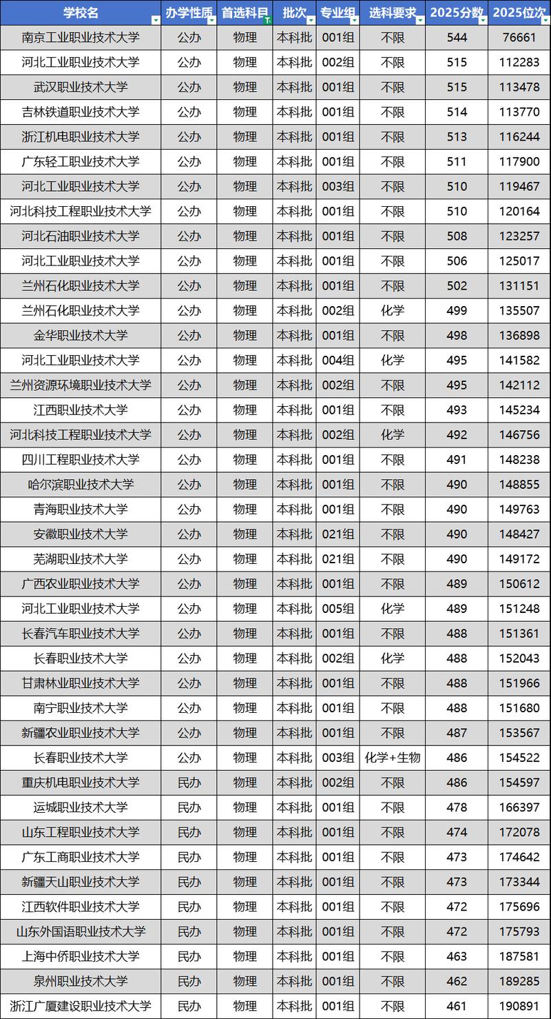 北海有哪些大学?北海的大学排名2026最新(附分数线) 第1张 北海有哪些大学?北海的大学排名2026最新(附分数线) 第1张