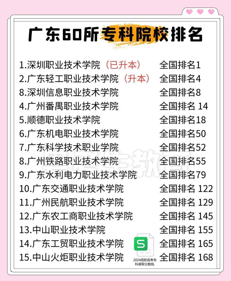 广东物流工程专业大学排名及分数线(哪个学校好) 第1张 广东物流工程专业大学排名及分数线(哪个学校好) 第1张