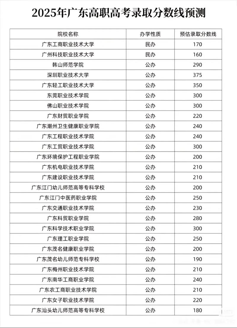 广东碧桂园职业学院在黑龙江录取分数线、位次、招生人数(2023-2025招生计划) 第1张 广东碧桂园职业学院在黑龙江录取分数线、位次、招生人数(2023-2025招生计划) 第1张