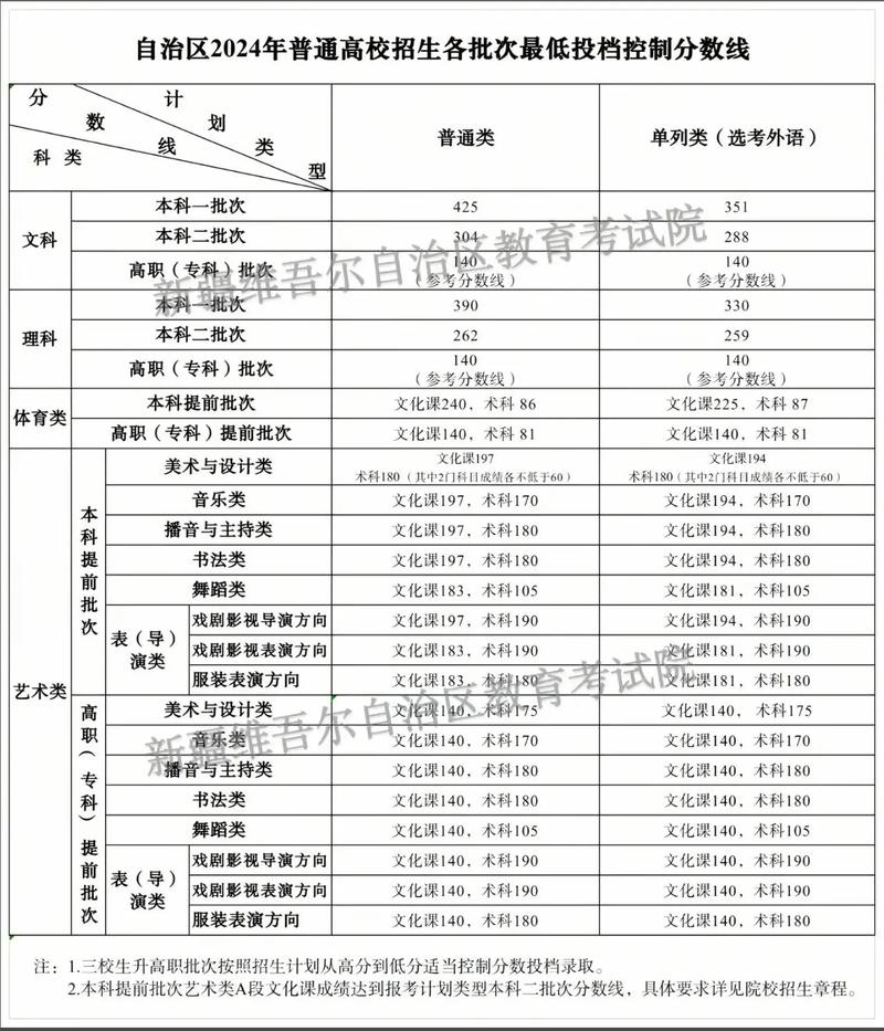 广东茂名幼儿师范专科学校在新疆录取分数线、位次、招生人数(2023-2025招生计划) 第1张 广东茂名幼儿师范专科学校在新疆录取分数线、位次、招生人数(2023-2025招生计划) 第1张