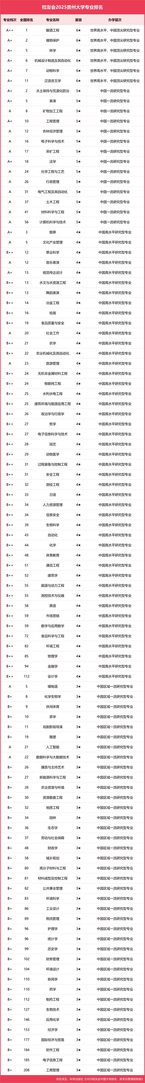 贵州高考排名82000-83000位次能上什么大学（2026历史类）  第1张