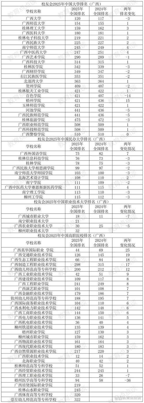 广西国际政治专业大学排名及分数线（哪个学校好）  第1张