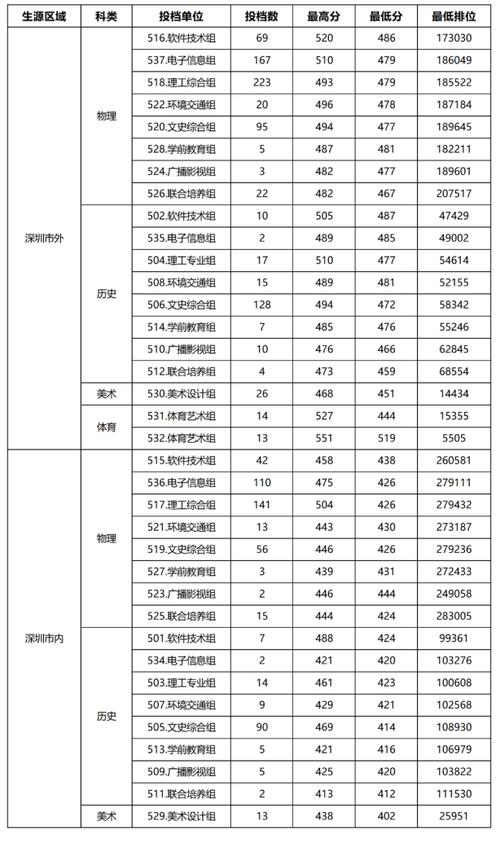 曲阜师范大学2025年在黑龙江录取分数线是多少(2025~2023近三年分数位次) 第1张 曲阜师范大学2025年在黑龙江录取分数线是多少(2025~2023近三年分数位次) 第1张