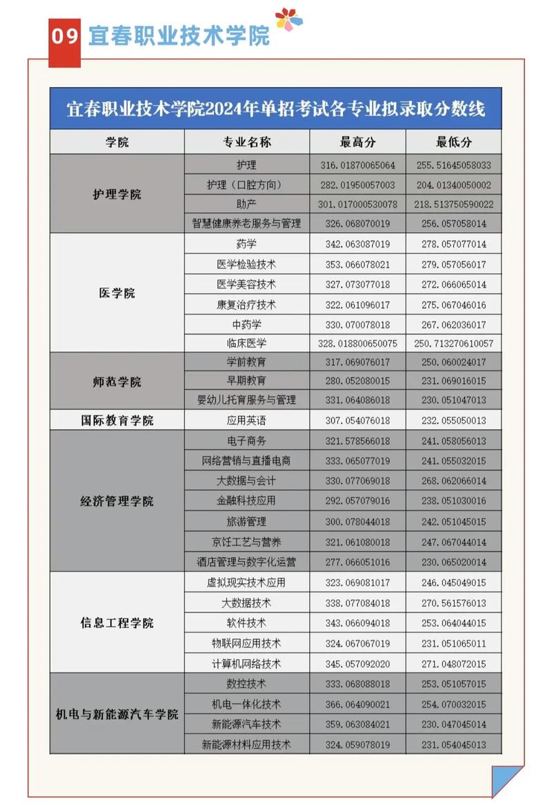 2026常德学院在江西各专业招生人数、录取分数线(附:招生计划表) 第1张 2026常德学院在江西各专业招生人数、录取分数线(附:招生计划表) 第1张