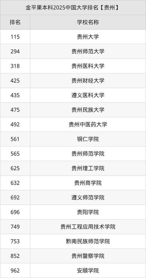 贵州实力最强的二本大学排名2026 第1张 贵州实力最强的二本大学排名2026 第1张