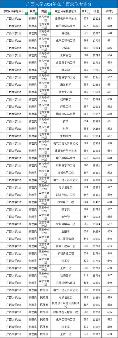 广西政治学与行政学专业大学排名及分数线(哪个学校好) 第1张 广西政治学与行政学专业大学排名及分数线(哪个学校好) 第1张
