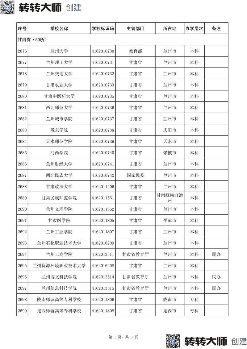 甘肃历史类585分能考上什么大学「2026好大学推荐」 第1张 甘肃历史类585分能考上什么大学「2026好大学推荐」 第1张