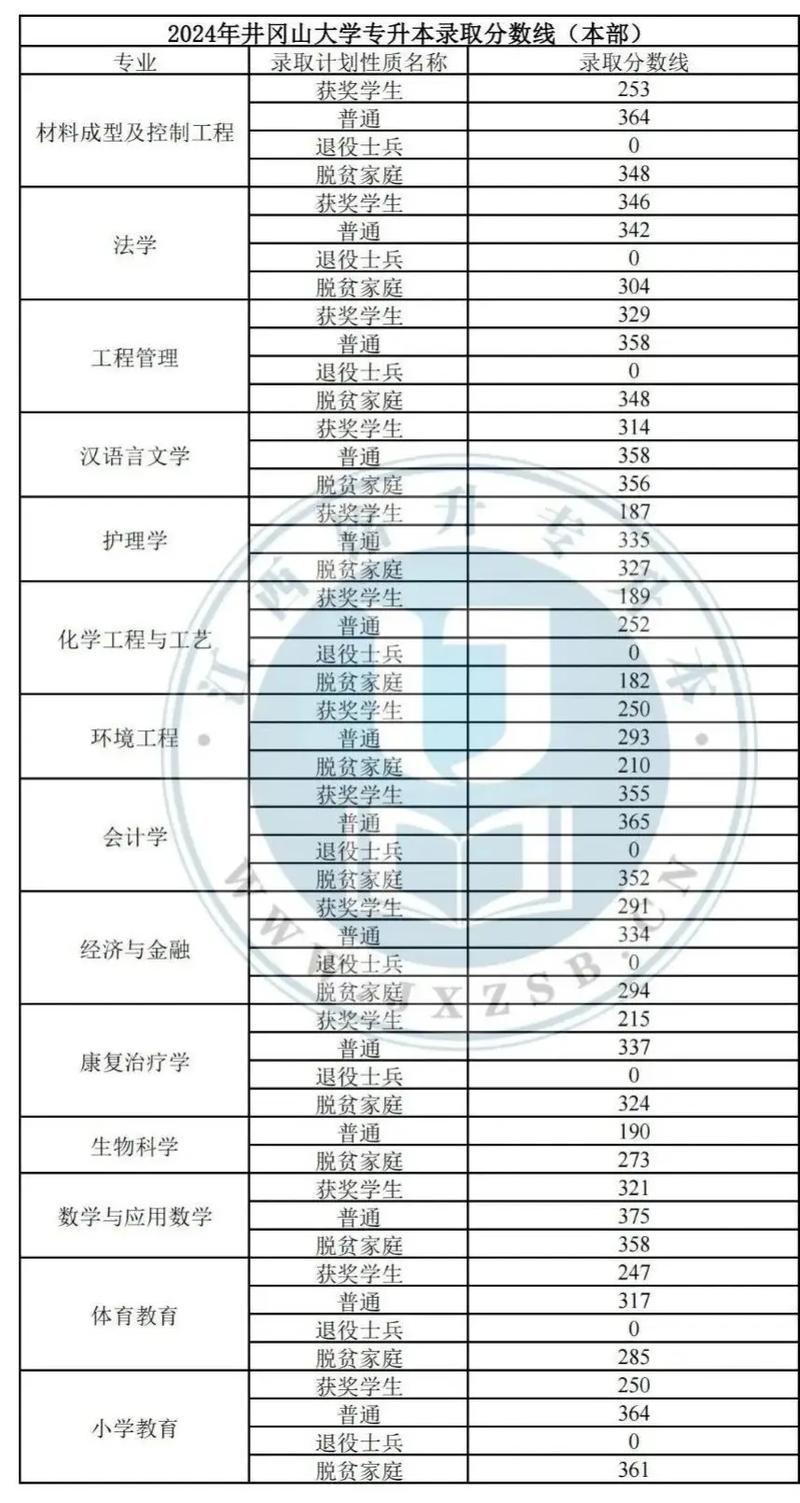 2026哈尔滨信息工程学院在江西各专业招生人数、录取分数线(附:招生计划表) 第1张 2026哈尔滨信息工程学院在江西各专业招生人数、录取分数线(附:招生计划表) 第1张