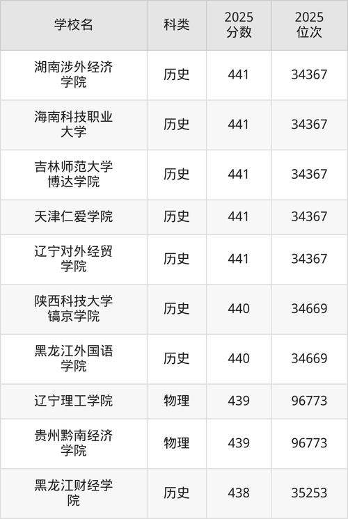 重庆实力最强的二本大学排名2026 第1张 重庆实力最强的二本大学排名2026 第1张
