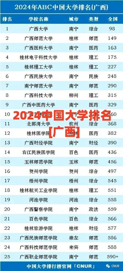广西实力最强的二本大学排名2026 第1张 广西实力最强的二本大学排名2026 第1张