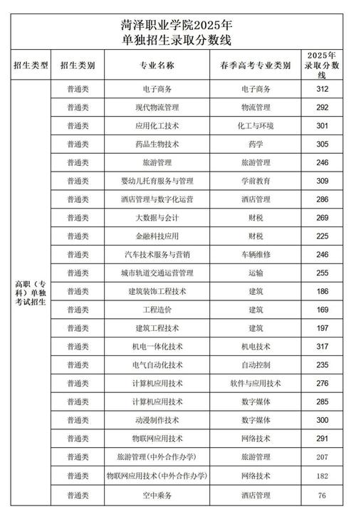 山东外事职业大学在黑龙江录取分数线2025年是多少(2025~2023近三年分数位次) 第1张 山东外事职业大学在黑龙江录取分数线2025年是多少(2025~2023近三年分数位次) 第1张