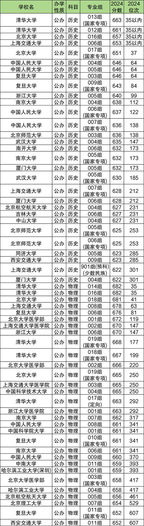 广东酒店管理职业技术学院在甘肃录取分数线及位次、招生人数「2023-2025招生计划」  第1张