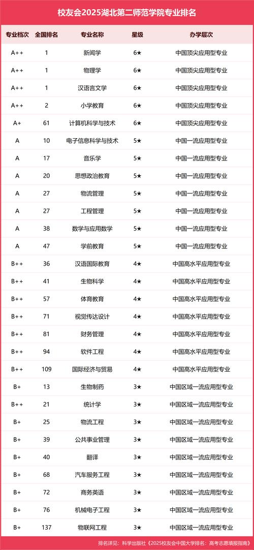 湖北师范类大学排名2026最新排名(一览表) 第1张 湖北师范类大学排名2026最新排名(一览表) 第1张