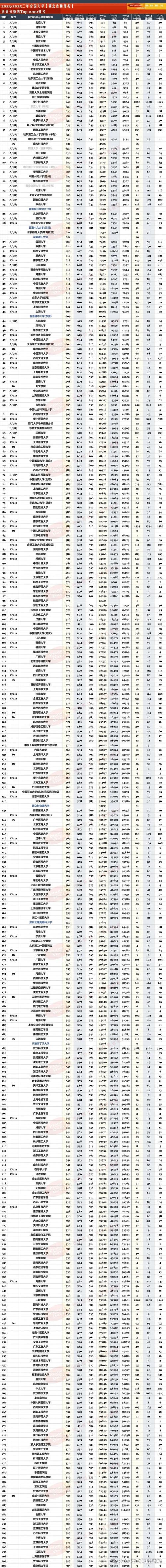 湖北实力最强的二本大学排名2026  第1张