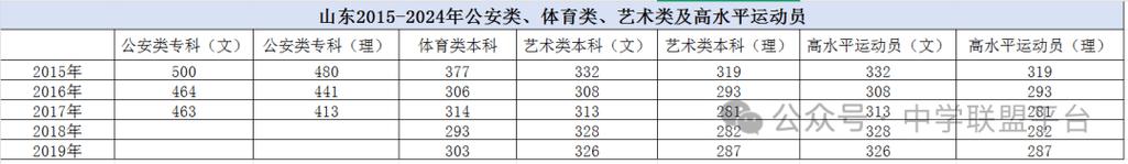 山东考上红河学院要多少分2026「附2022-2025录取分数线」  第1张
