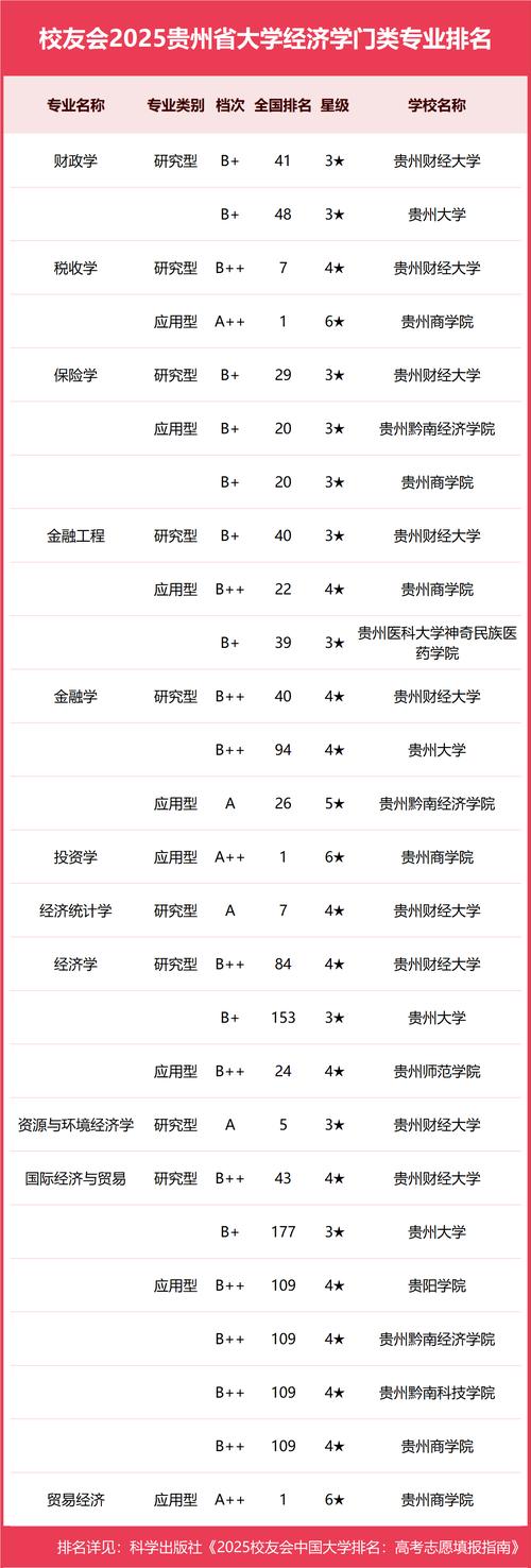 贵州高考物理类排名31000-32000位次能上什么大学（2026）  第1张