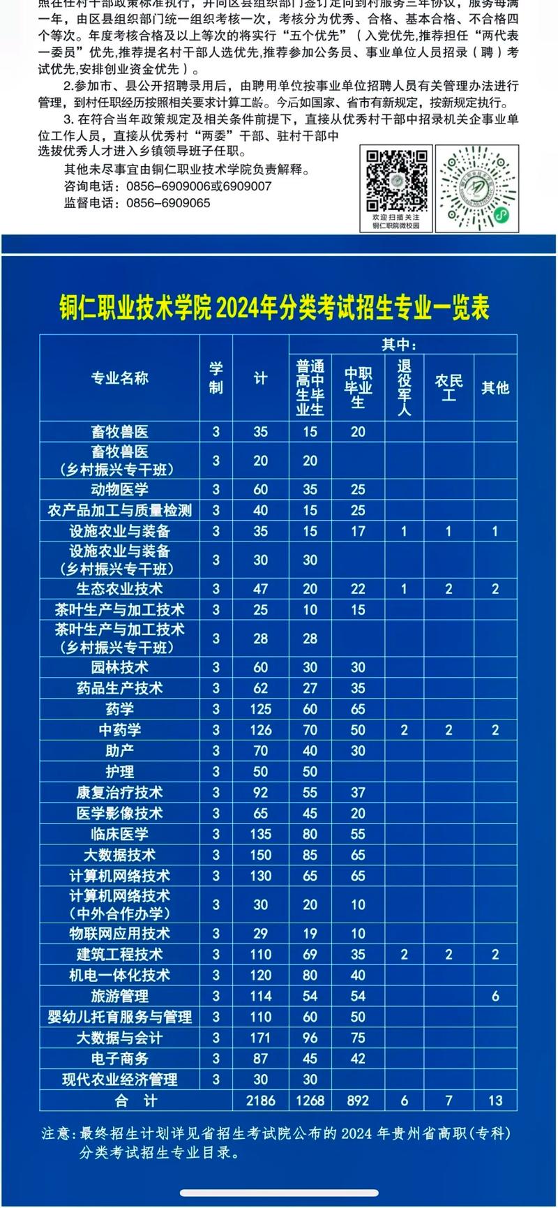铜仁有哪些大学?铜仁的大学排名2026最新「附分数线」 第1张 铜仁有哪些大学?铜仁的大学排名2026最新「附分数线」 第1张