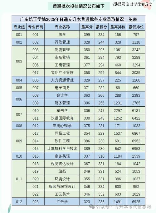 广东酒店管理职业技术学院在安徽录取位次、分数线、招生人数「2023-2025招生计划」 第1张 广东酒店管理职业技术学院在安徽录取位次、分数线、招生人数「2023-2025招生计划」 第1张
