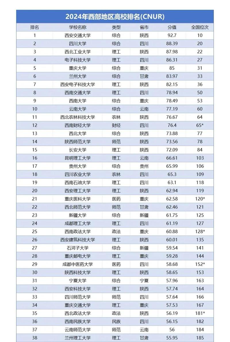 青海实力最强的二本大学排名2026  第1张