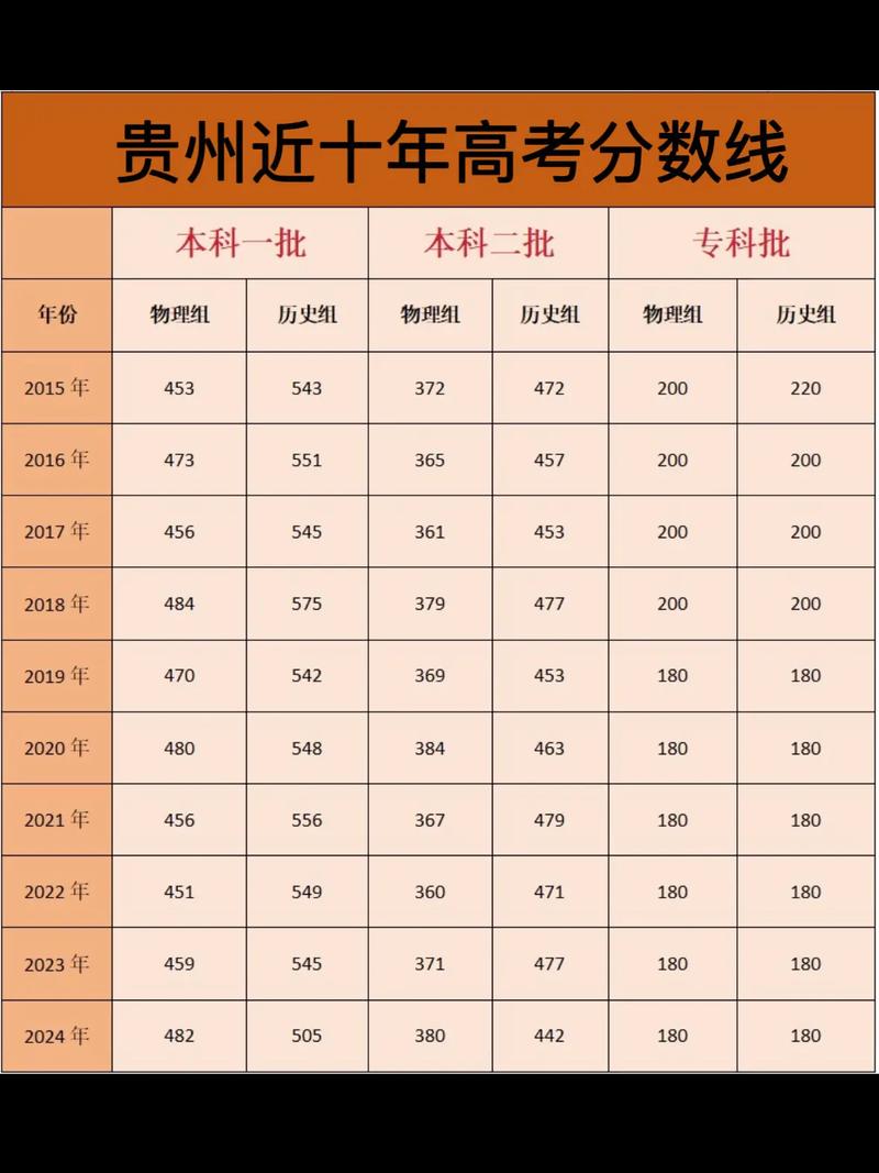贵州高考排名67000-68000位次能上什么大学（2026物理类）  第1张