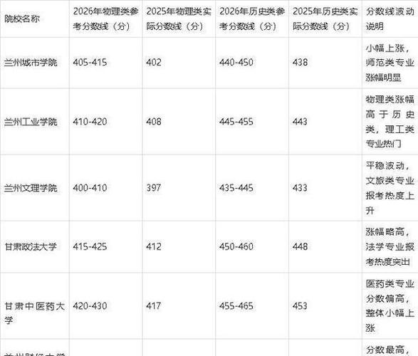 甘肃物理类675分能上什么学校2026（好大学有哪些）  第1张