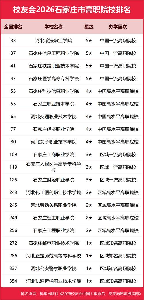 石家庄有哪些大学？石家庄的大学排名2026最新（附分数线）  第1张