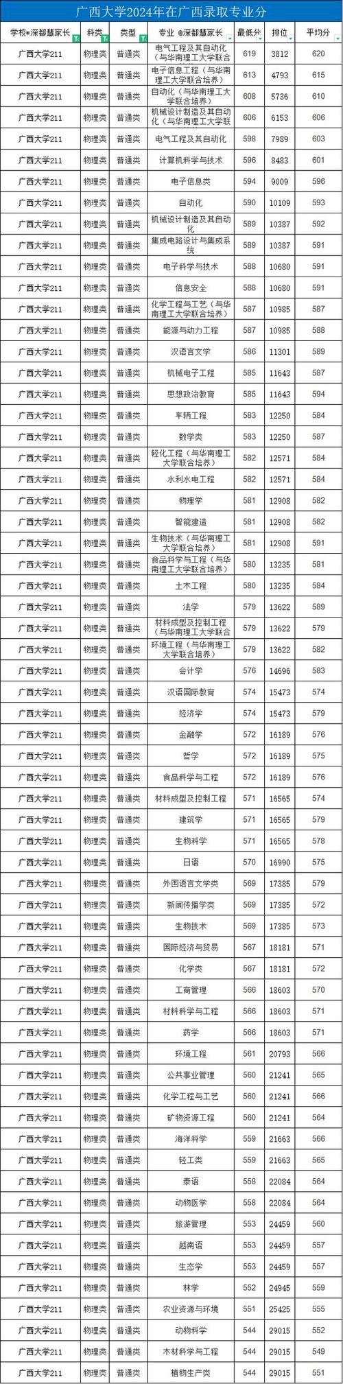 广西粉体材料科学与工程专业大学排名及分数线（哪个学校好）  第1张
