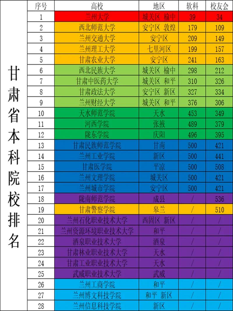 甘肃物理类680分能考上什么大学「2026好大学推荐」 第1张 甘肃物理类680分能考上什么大学「2026好大学推荐」 第1张