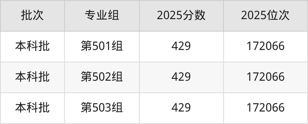 福州墨尔本理工职业学院在江西各专业招生人数、录取分数线2026（附：招生计划表）  第1张