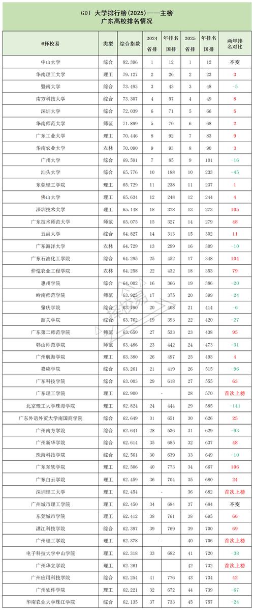 广东历史类490分能上什么好大学2026(附排名) 第1张 广东历史类490分能上什么好大学2026(附排名) 第1张