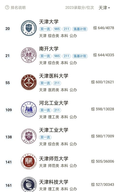 天津实力最强的二本大学排名2026 第1张 天津实力最强的二本大学排名2026 第1张