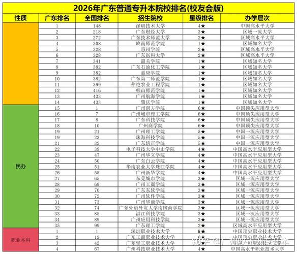 广东历史类485分能上什么大学「2026好大学推荐」 第1张 广东历史类485分能上什么大学「2026好大学推荐」 第1张