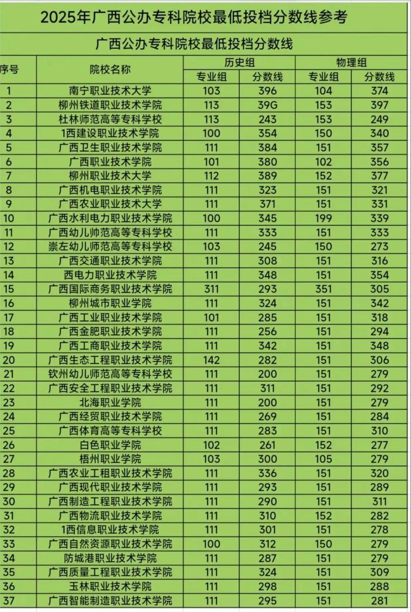 广西遥感科学与技术专业大学排名及分数线(一览表) 第1张 广西遥感科学与技术专业大学排名及分数线(一览表) 第1张