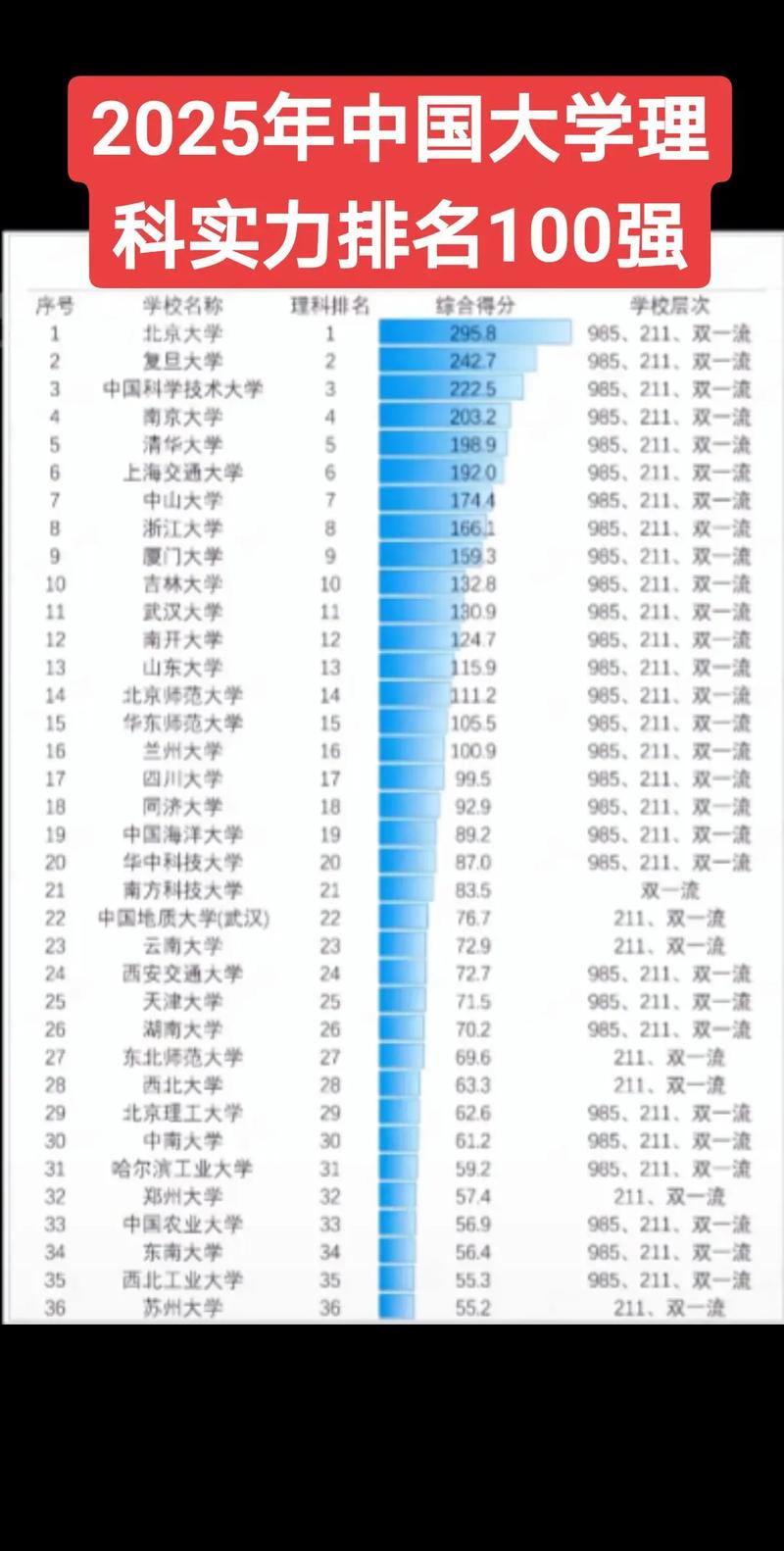 贵州高考排名139000-140000位次能上什么大学（2026物理类）  第1张