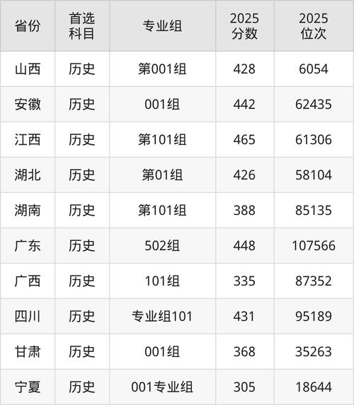 2026焦作师范高等专科学校各专业在江西招生人数、录取分数线（附：招生计划表）  第1张