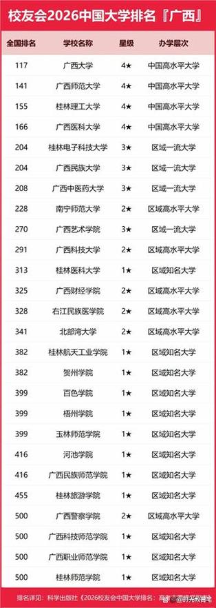 广西林产化工专业大学排名一览表（附分数线）  第1张
