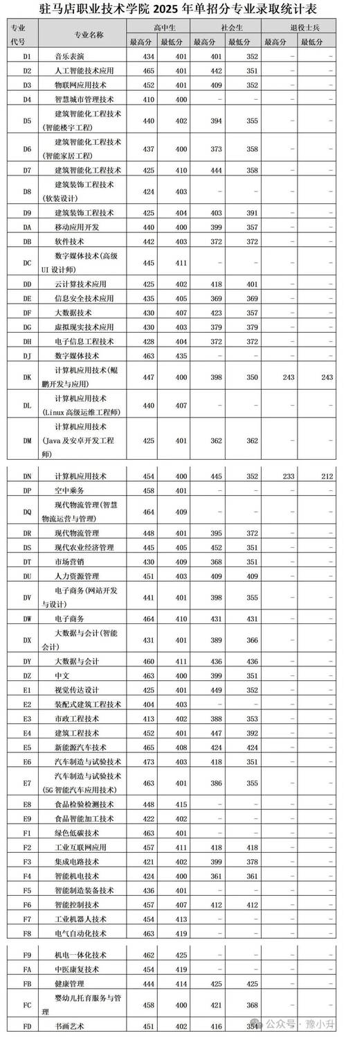 安阳有哪些大学?安阳的大学排名2026最新(附分数线) 第1张 安阳有哪些大学?安阳的大学排名2026最新(附分数线) 第1张