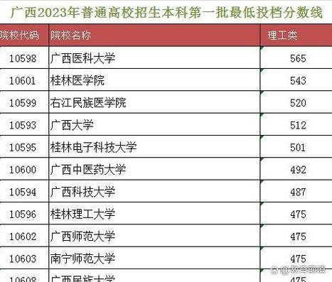 广西医科大学在江苏录取分数线及位次、招生人数「2023-2025招生计划」 第1张 广西医科大学在江苏录取分数线及位次、招生人数「2023-2025招生计划」 第1张