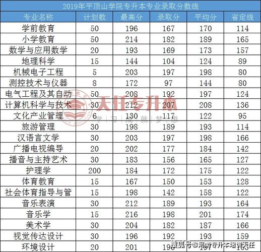 平顶山有哪些大学?平顶山的大学排名2026最新「附分数线」 第1张 平顶山有哪些大学?平顶山的大学排名2026最新「附分数线」 第1张
