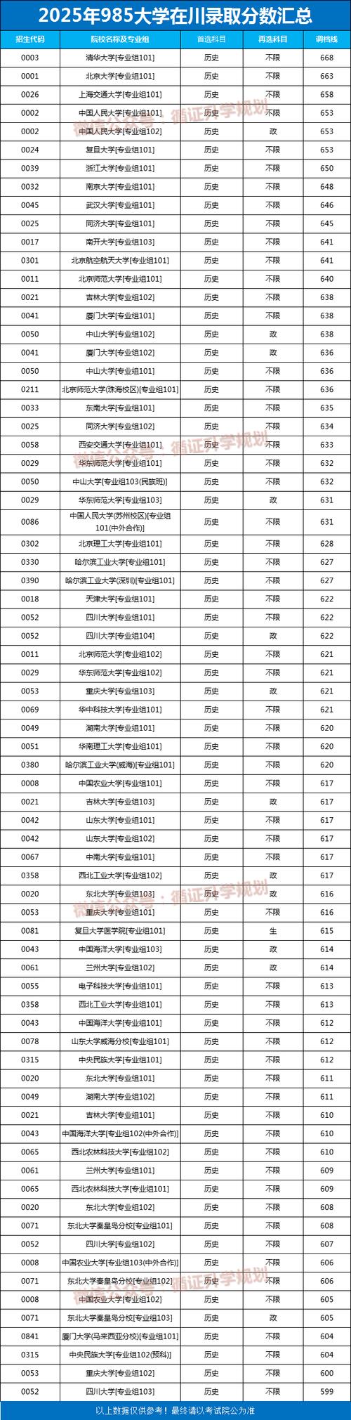 四川考生多少分能上云南农业大学2026（附2022-2025录取分数线）  第1张