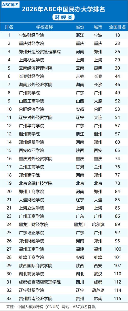 江苏财经类大学排名2026最新排名榜  第1张