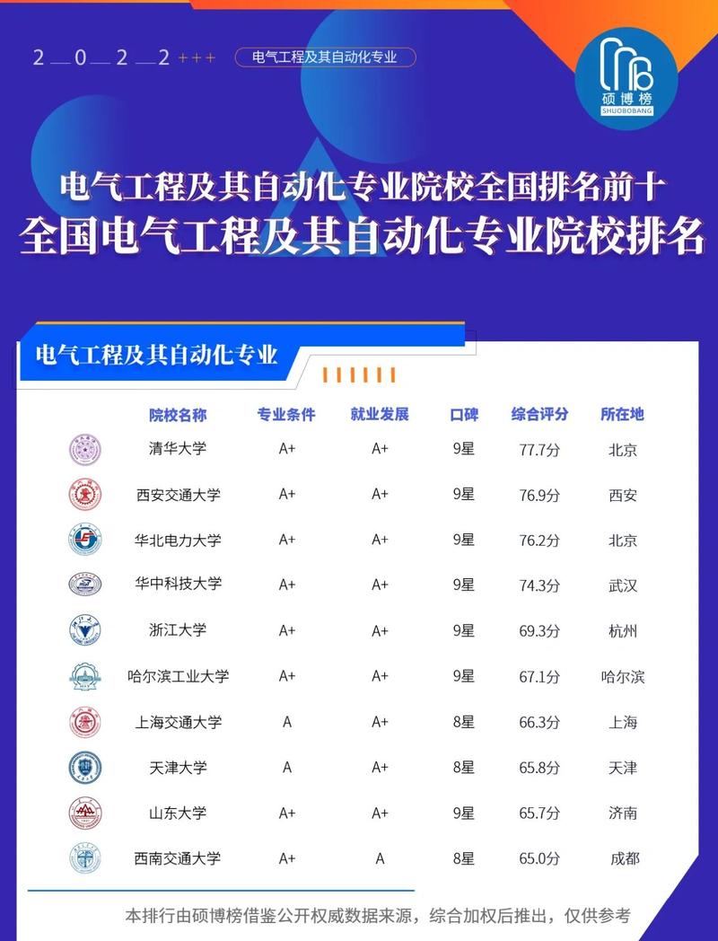 福建发电厂及电力系统专业大专院校排名及分数线(2026最新名单) 第1张 福建发电厂及电力系统专业大专院校排名及分数线(2026最新名单) 第1张