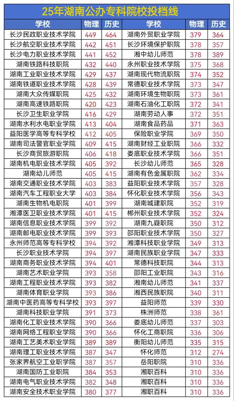 2025年鲁东大学在湖南录取分数线是多少(2025~2023近三年分数位次) 第1张 2025年鲁东大学在湖南录取分数线是多少(2025~2023近三年分数位次) 第1张