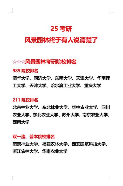 广西园林专业大学排名及分数线（哪个学校好）  第1张