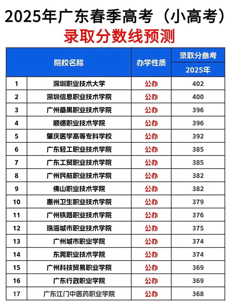广州现代信息工程职业技术学院录取分数线2025(在各省录取最低分是多少) 第1张 广州现代信息工程职业技术学院录取分数线2025(在各省录取最低分是多少) 第1张