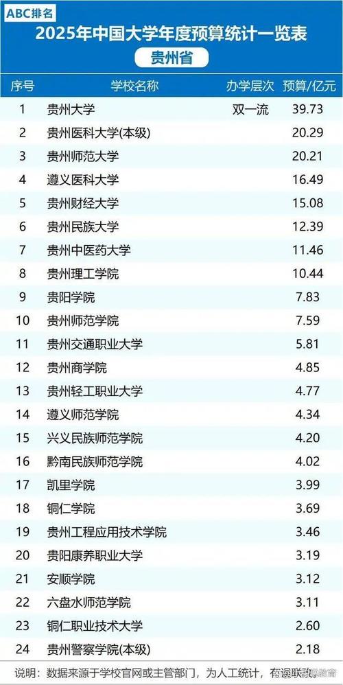 贵州高考排名170000-171000位次能上什么大学(2026物理类) 第1张 贵州高考排名170000-171000位次能上什么大学(2026物理类) 第1张