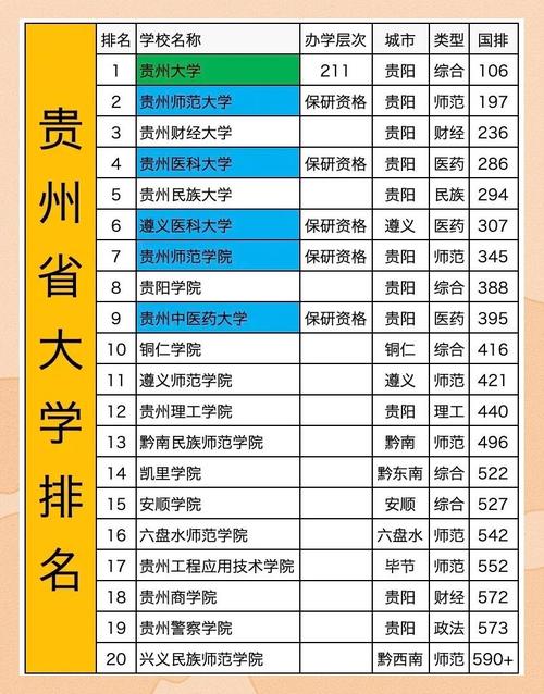 贵州高考排名173000-174000位次能上什么大学（2026物理类）  第1张